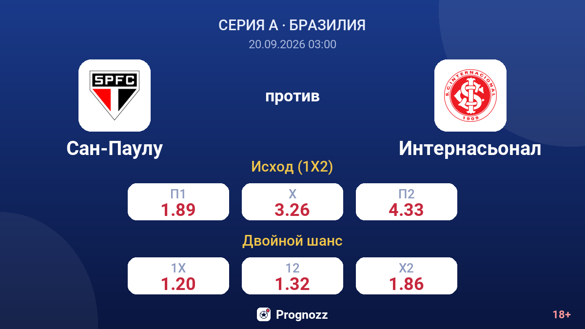 Сан-Паулу — Интернасьонал — коэффициенты