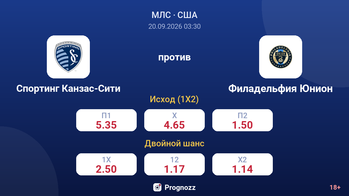 Спортинг Канзас-Сити — Филадельфия Юнион — коэффициенты
