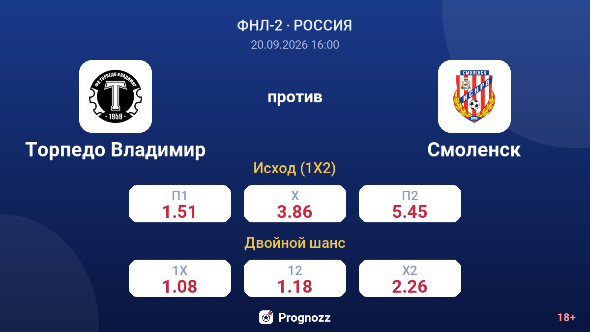 Торпедо Владимир — Смоленск — коэффициенты