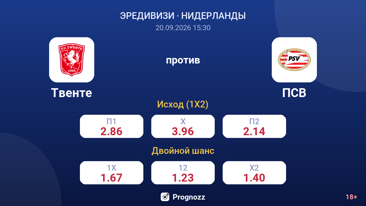 Твенте — ПСВ — коэффициенты