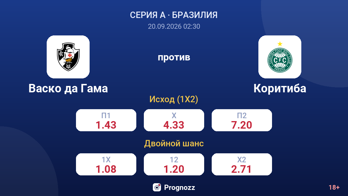 Васко да Гама — Коритиба — коэффициенты