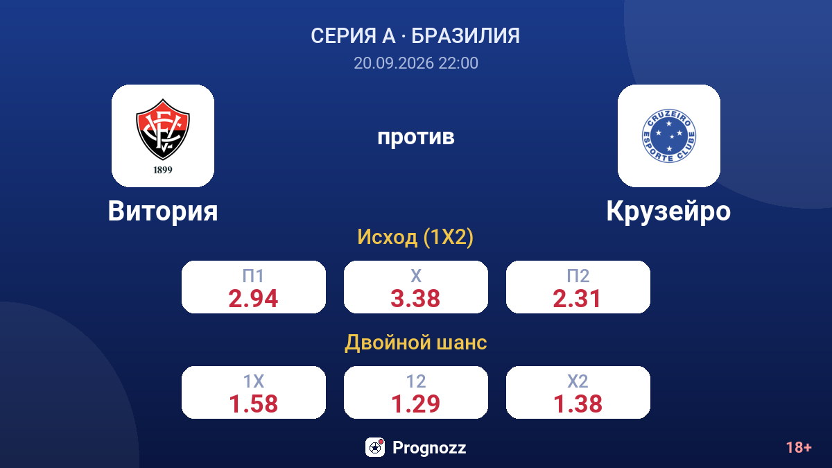 Витория — Крузейро — коэффициенты