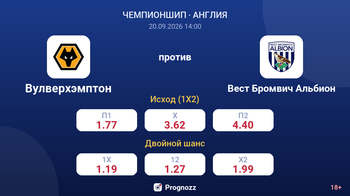 Вулверхэмптон — Вест Бромвич Альбион — коэффициенты