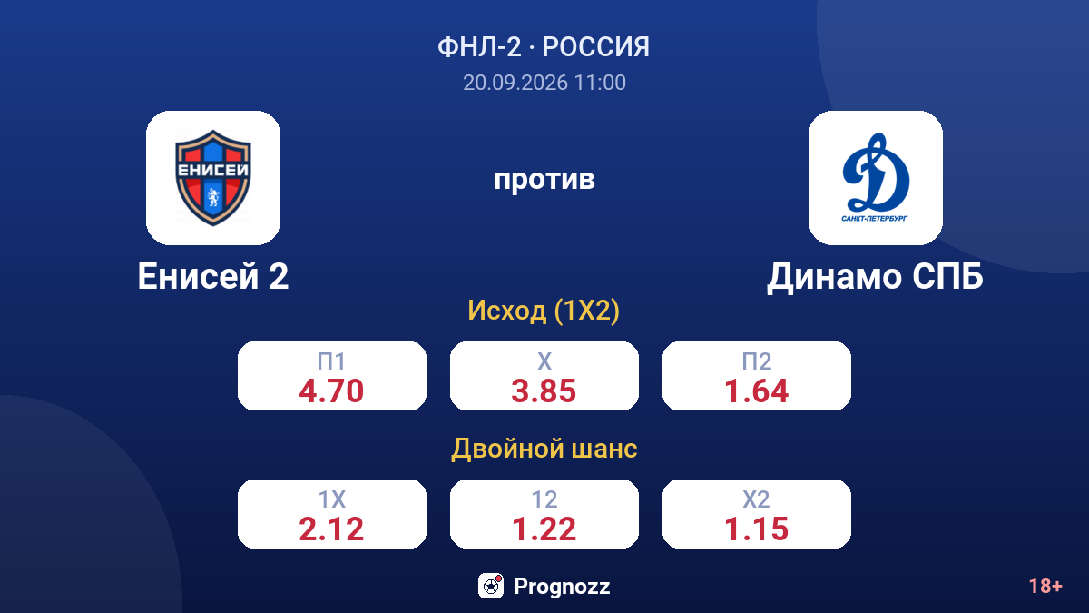 Енисей 2 — Динамо СПБ — коэффициенты