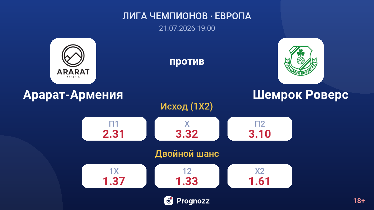 Арарат-Армения против Шемрок Роверс — коэффициенты