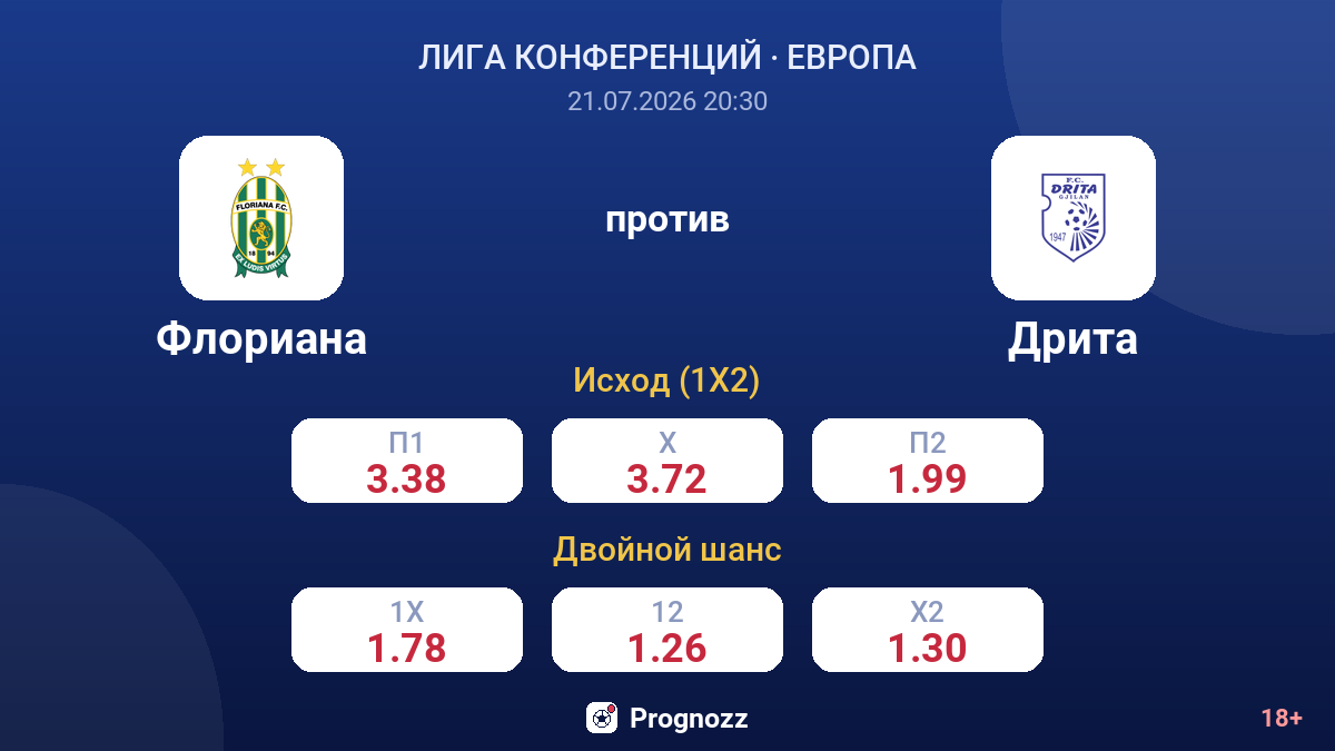 Флориана против Дрита — коэффициенты