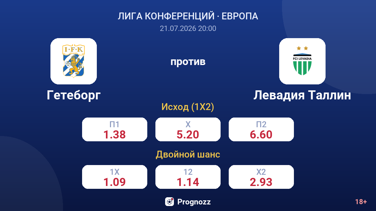 Гетеборг против Левадия Таллин — коэффициенты