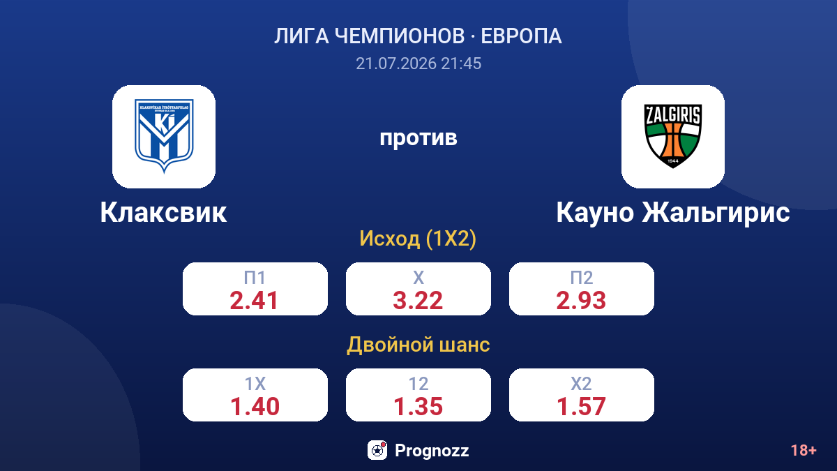 Клаксвик против Кауно Жальгирис — коэффициенты
