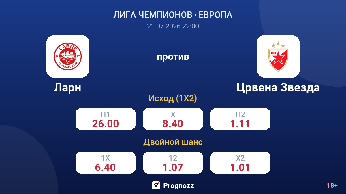 Ларн против Црвена Звезда — коэффициенты