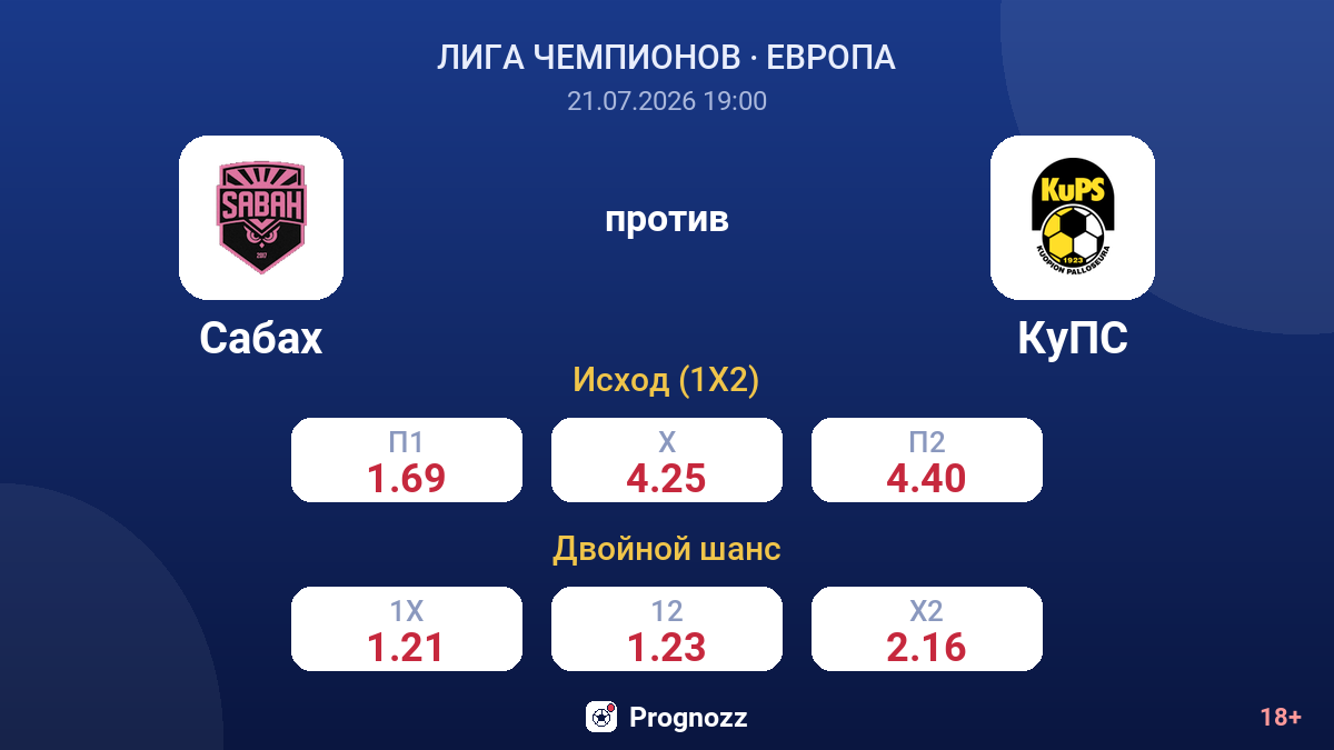 Сабах против КуПС — коэффициенты