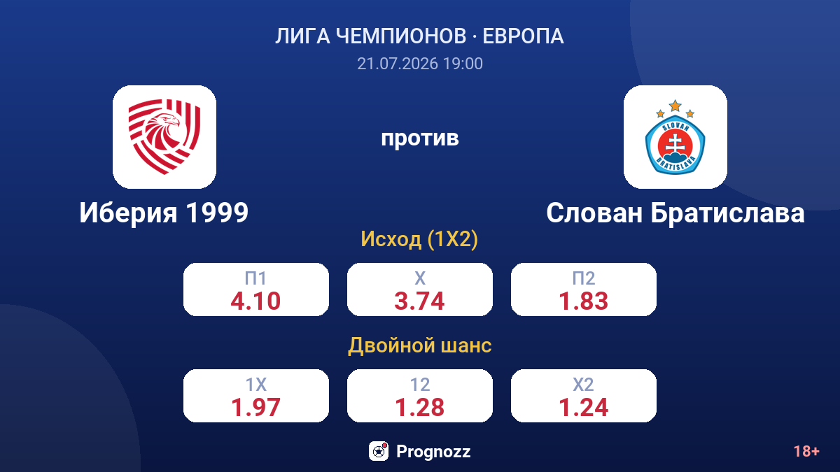 Иберия 1999 против Слован Братислава — коэффициенты