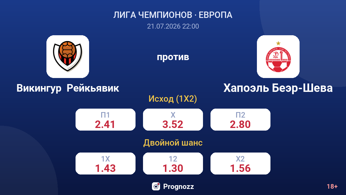 Викингур  Рейкьявик против Хапоэль Беэр-Шева — коэффициенты