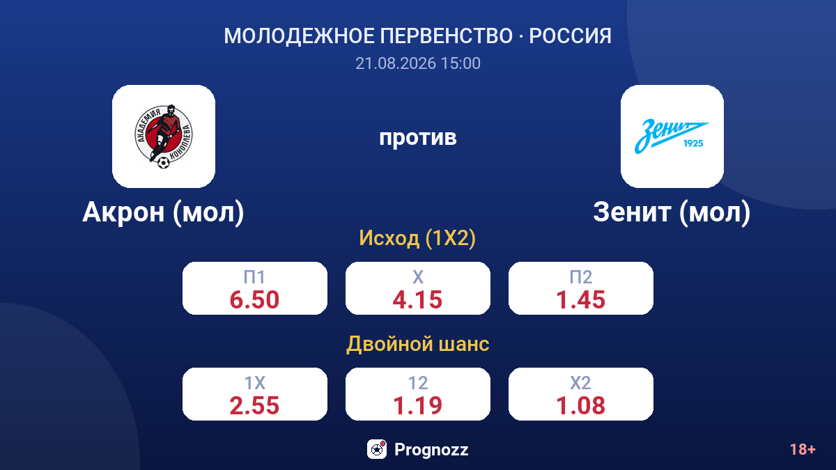 Акрон (мол) — Зенит (мол) — коэффициенты