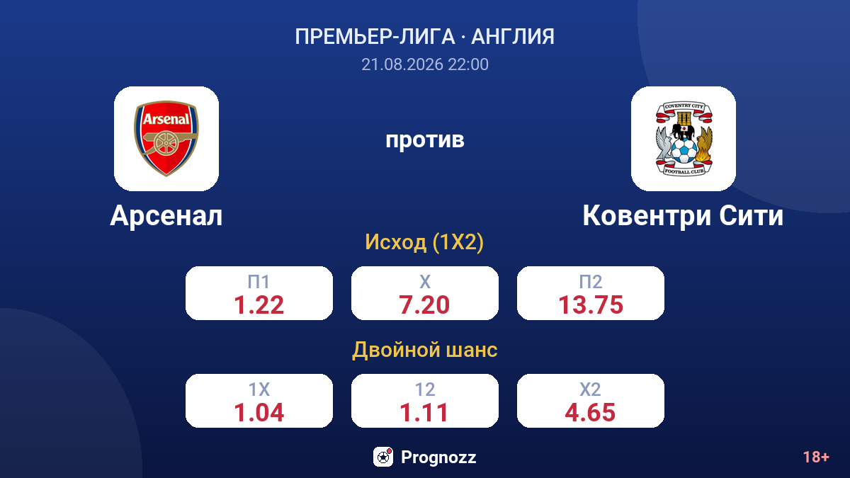 Арсенал — Ковентри Сити — коэффициенты