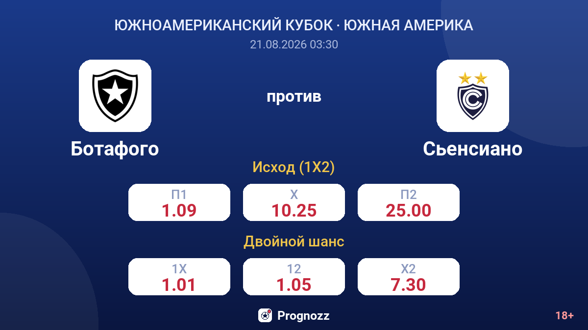 Ботафого — Сьенсиано — коэффициенты