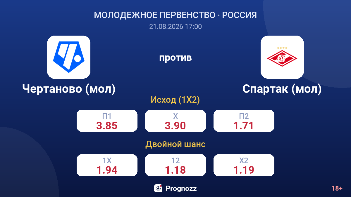 Чертаново (мол) — Спартак (мол) — коэффициенты