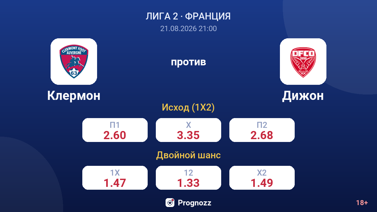 Клермон — Дижон — коэффициенты