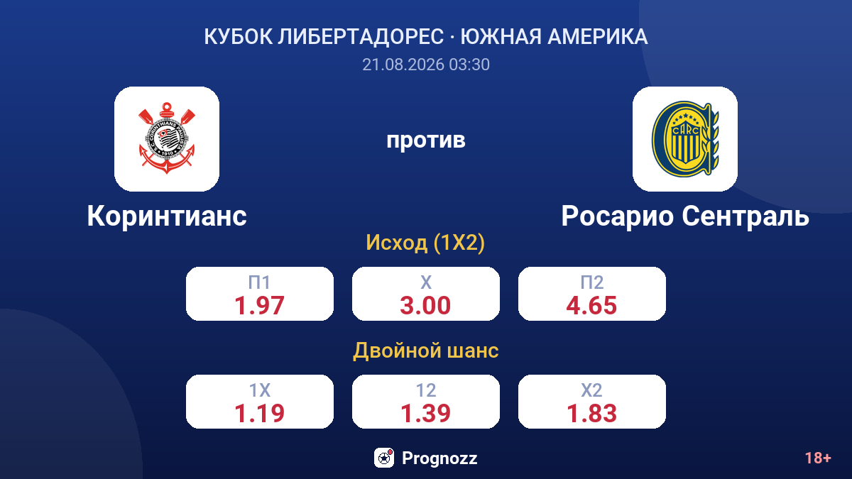 Коринтианс — Росарио Сентраль — коэффициенты