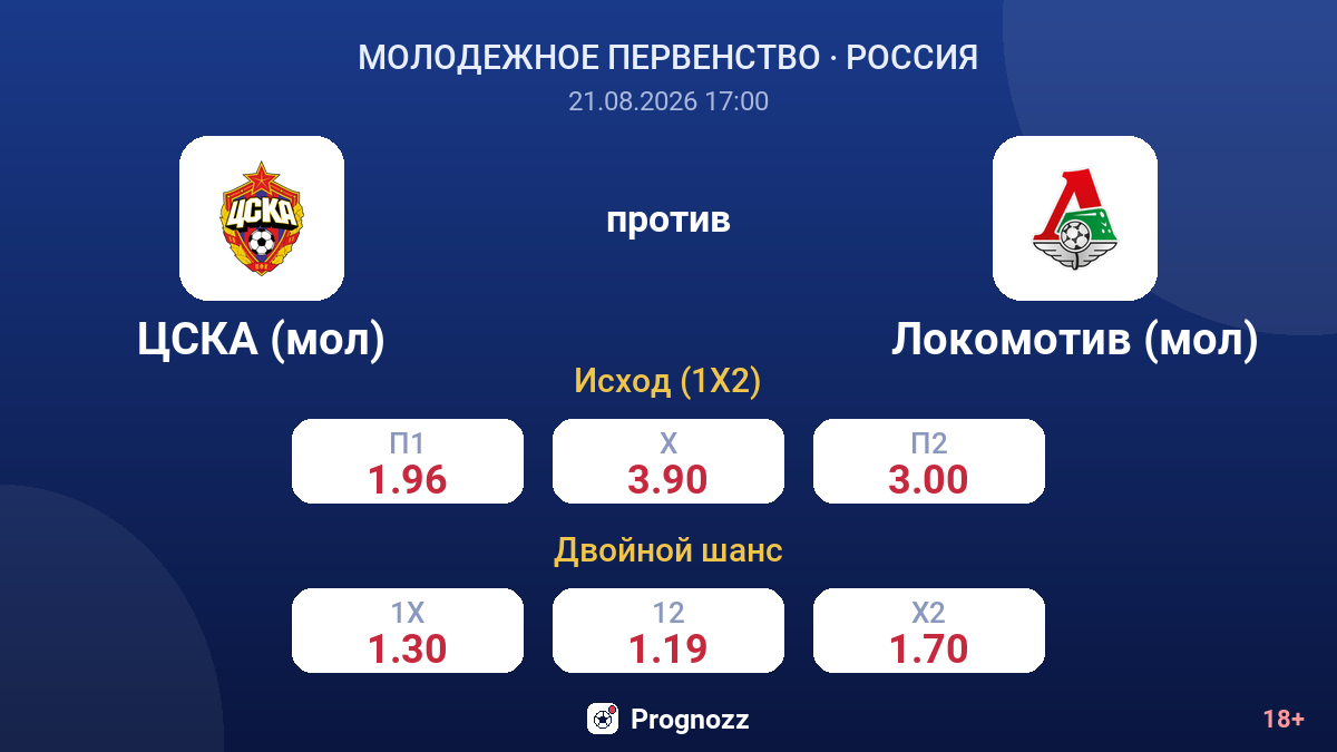 ЦСКА (мол) — Локомотив (мол) — коэффициенты