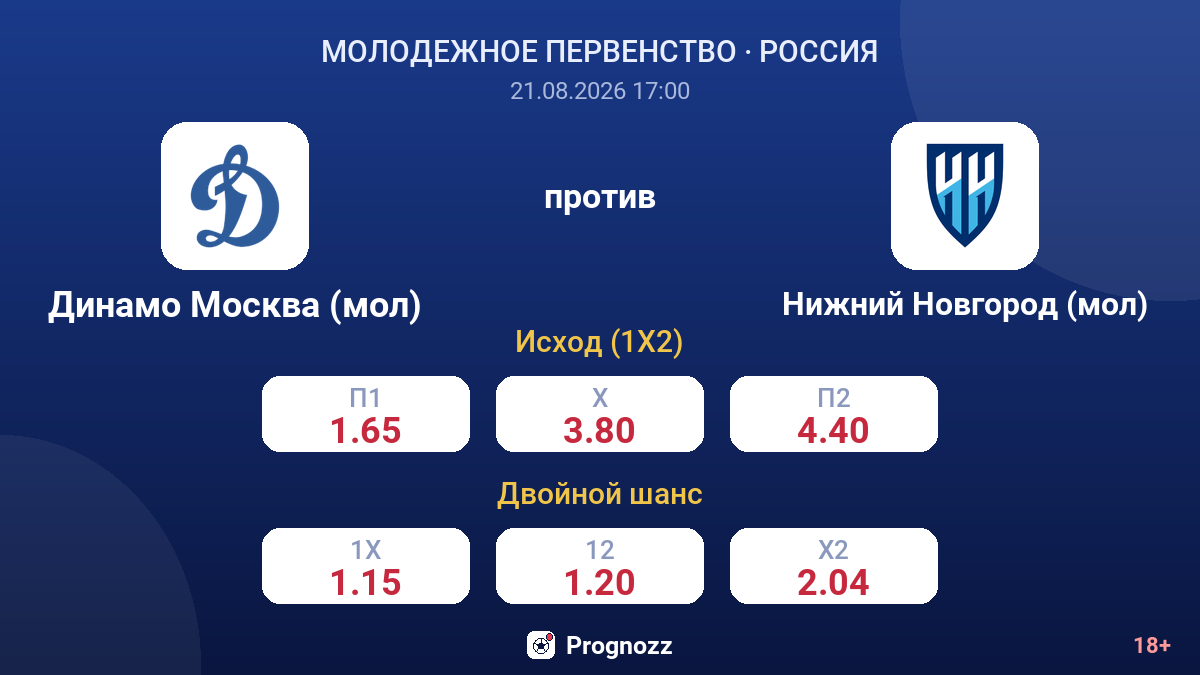Динамо Москва (мол) — Нижний Новгород (мол) — коэффициенты