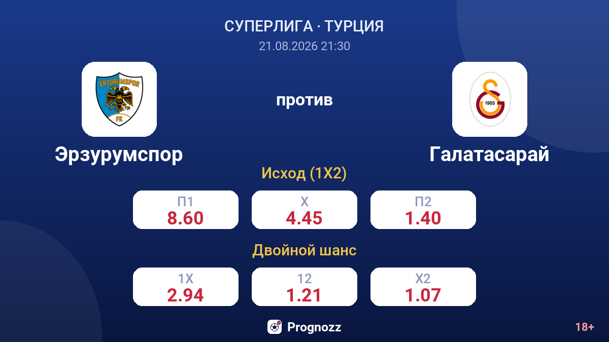 Эрзурумспор — Галатасарай — коэффициенты