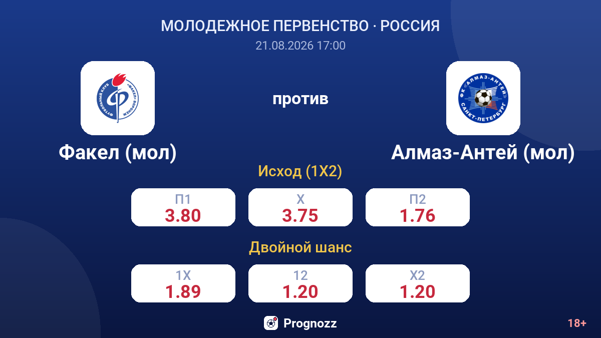 Факел (мол) — Алмаз-Антей (мол) — коэффициенты