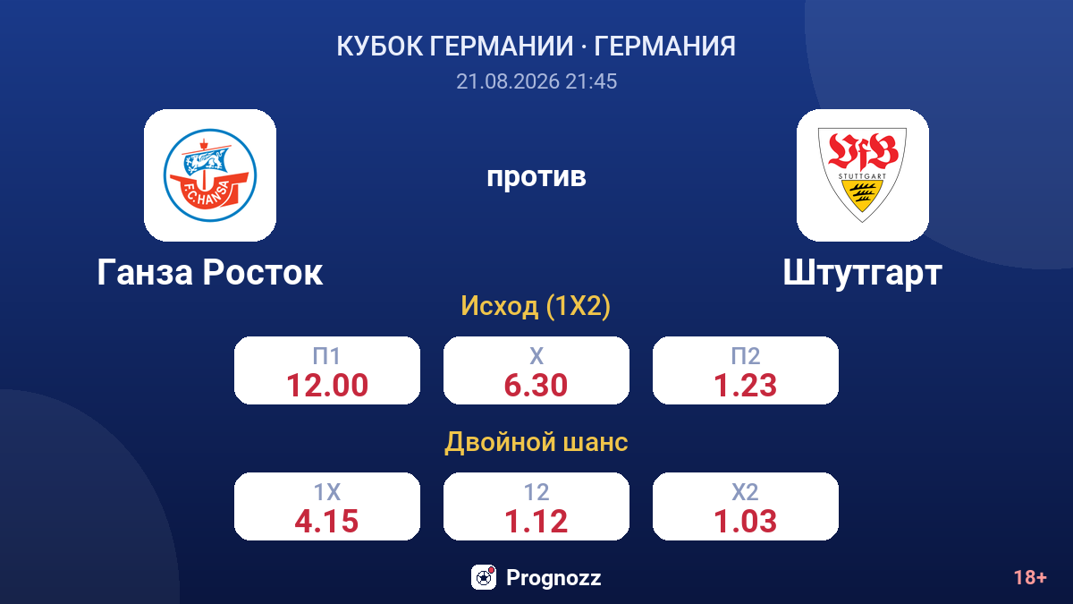Ганза Росток — Штутгарт — коэффициенты