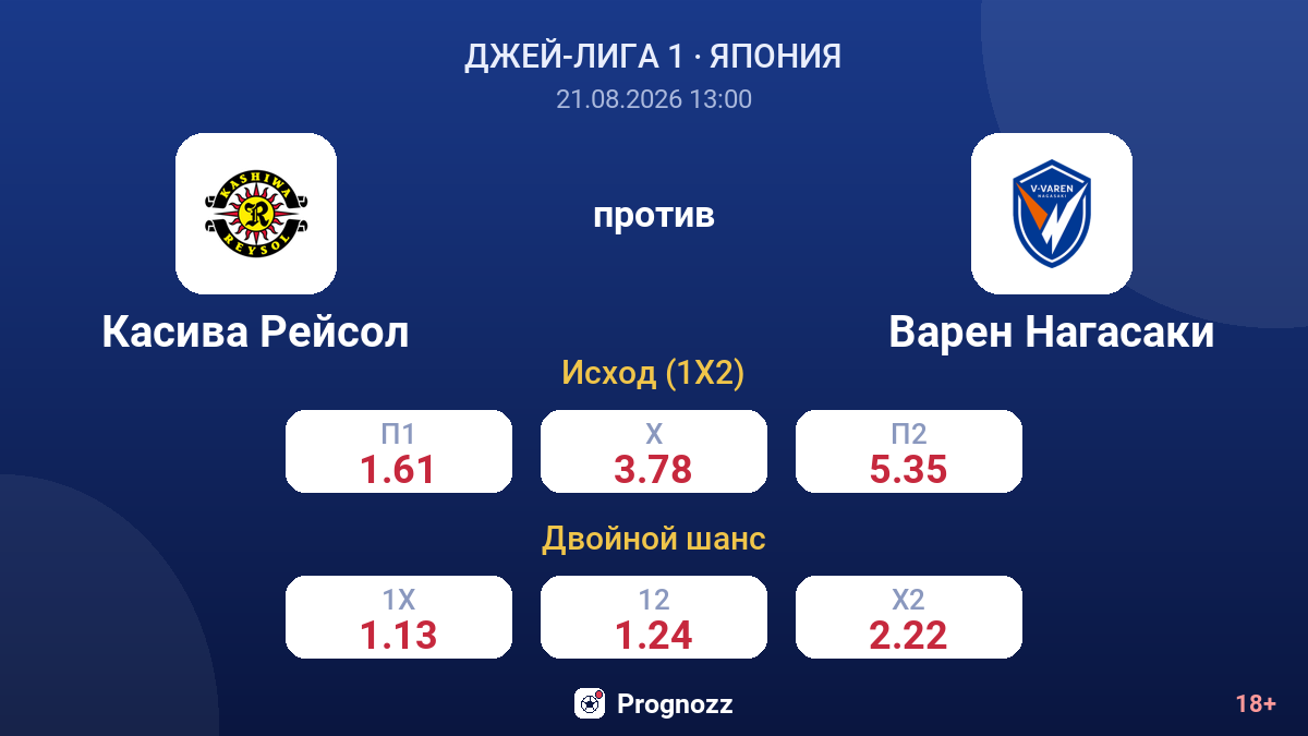 Касива Рейсол — Варен Нагасаки — коэффициенты