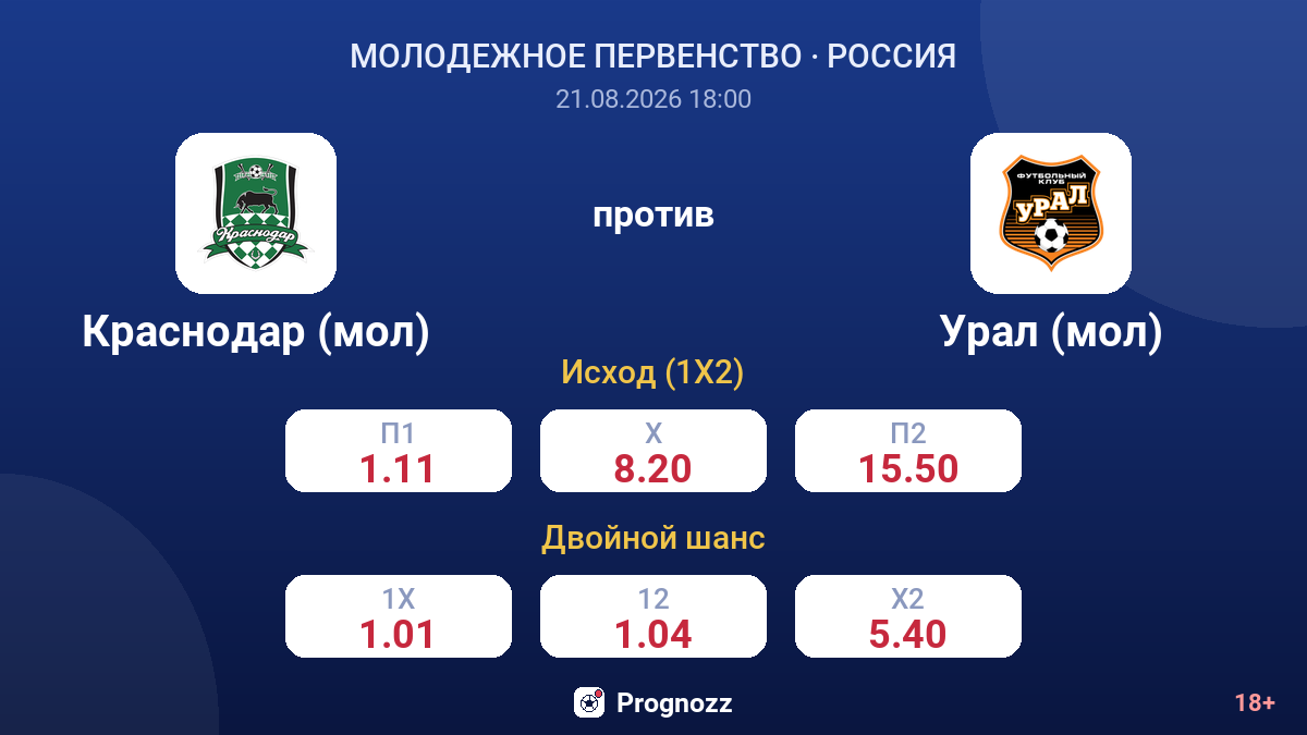 Краснодар (мол) — Урал (мол) — коэффициенты