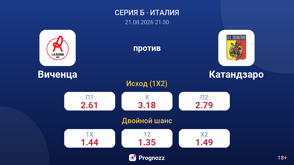 Виченца — Катандзаро — коэффициенты