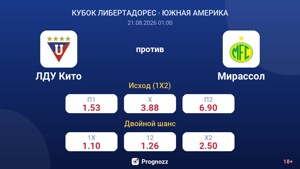 ЛДУ Кито — Мирассол — коэффициенты