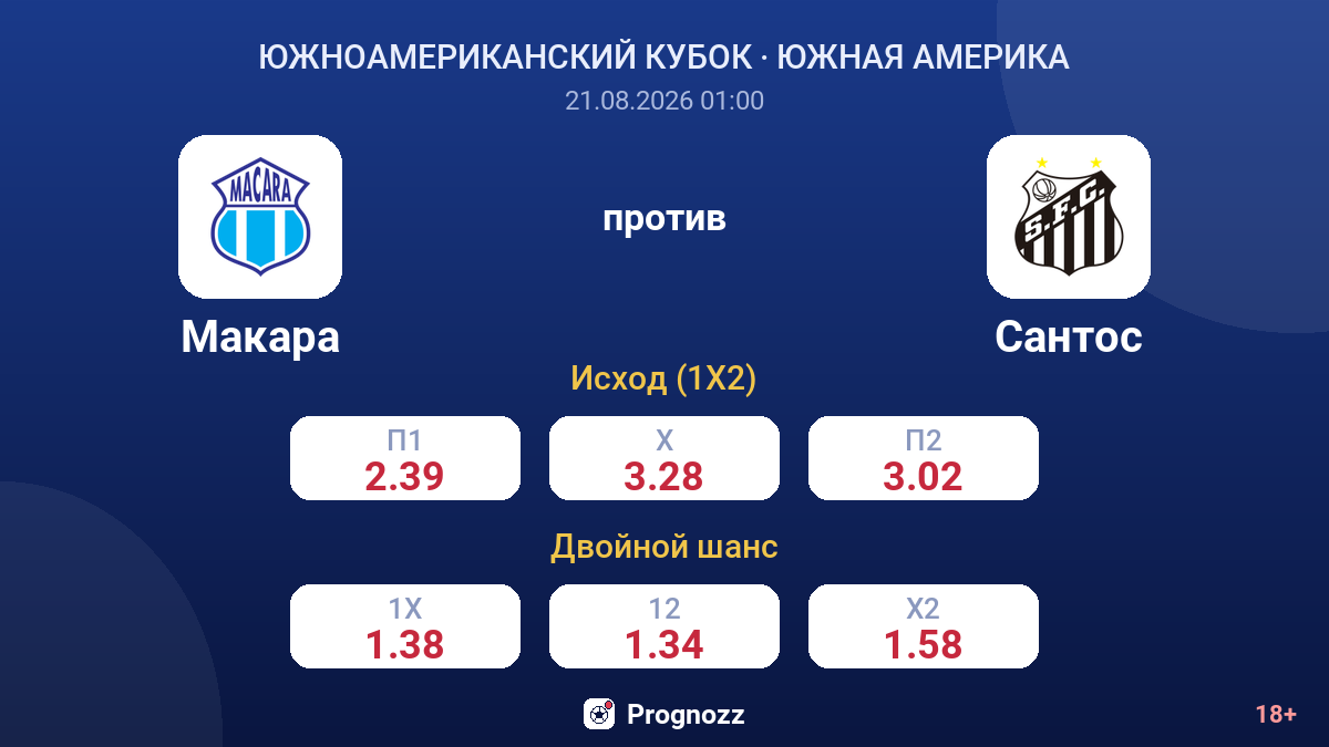 Макара — Сантос — коэффициенты