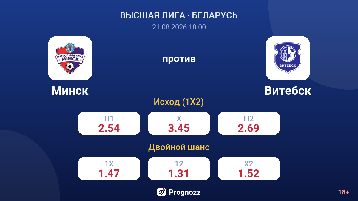 Минск — Витебск — коэффициенты