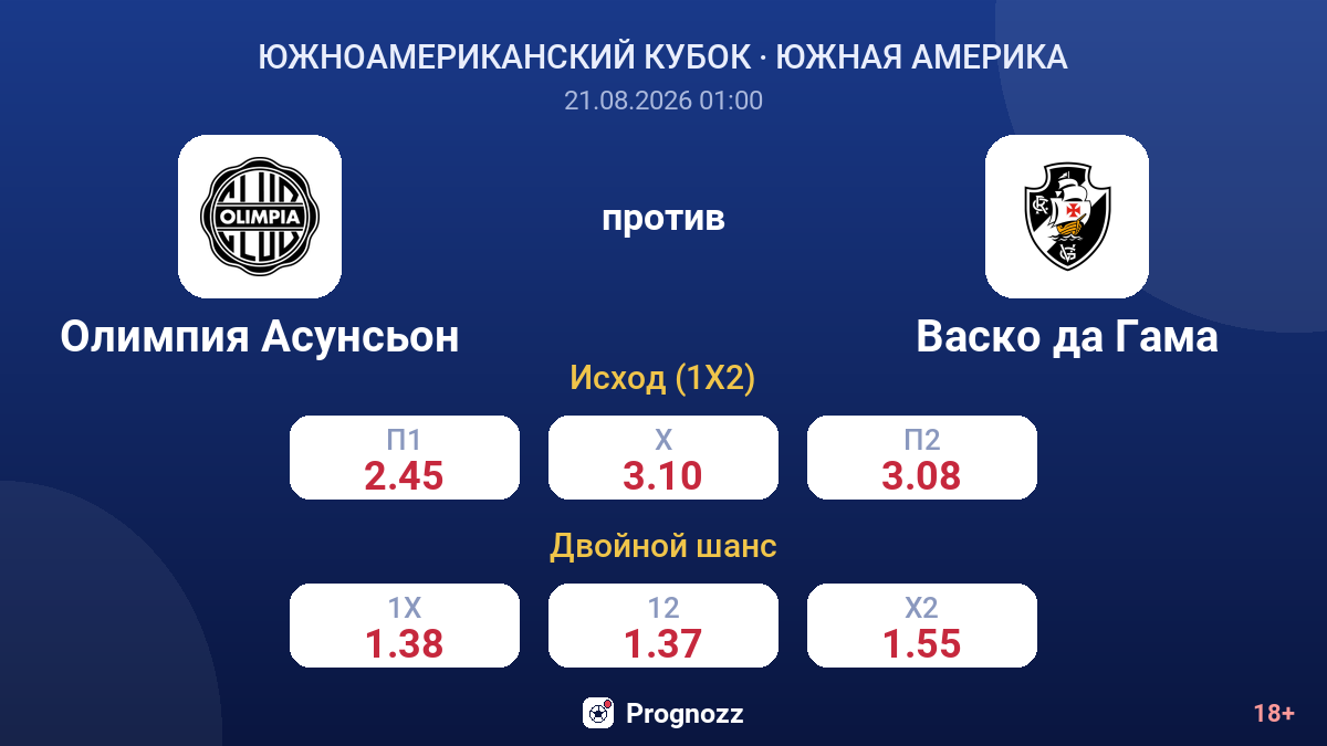 Олимпия Асунсьон — Васко да Гама — коэффициенты