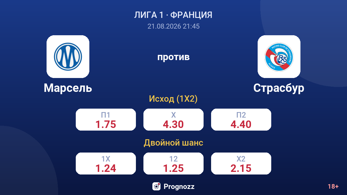 Марсель — Страсбур — коэффициенты