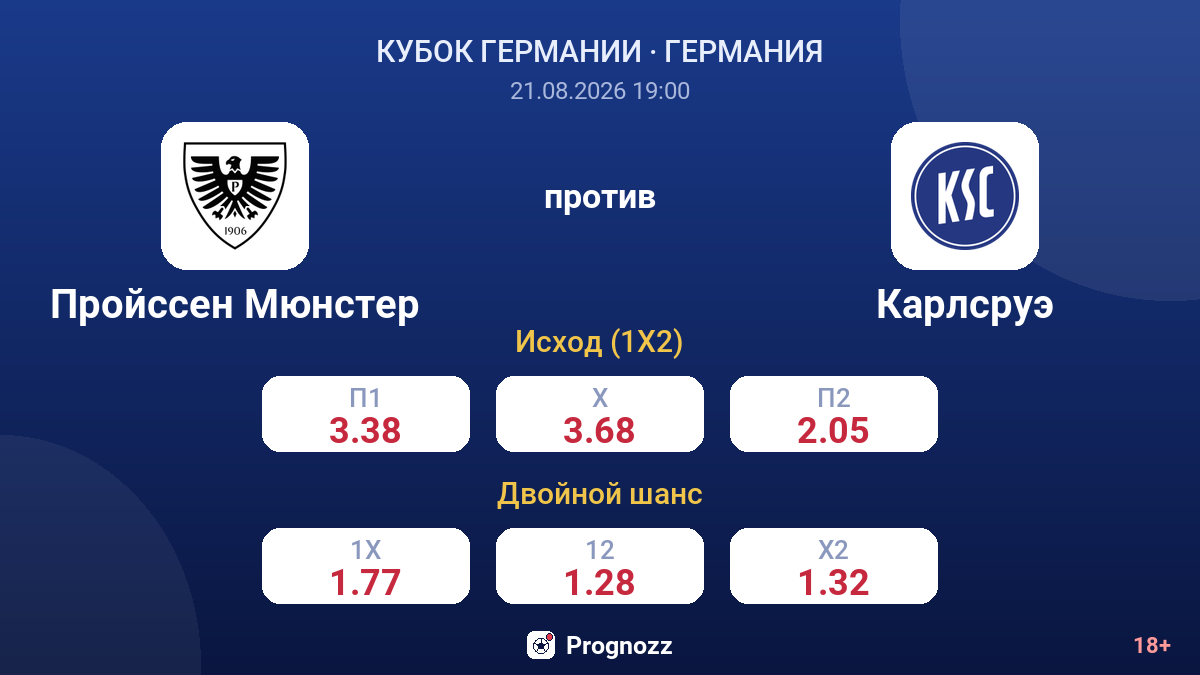 Пройссен Мюнстер — Карлсруэ — коэффициенты