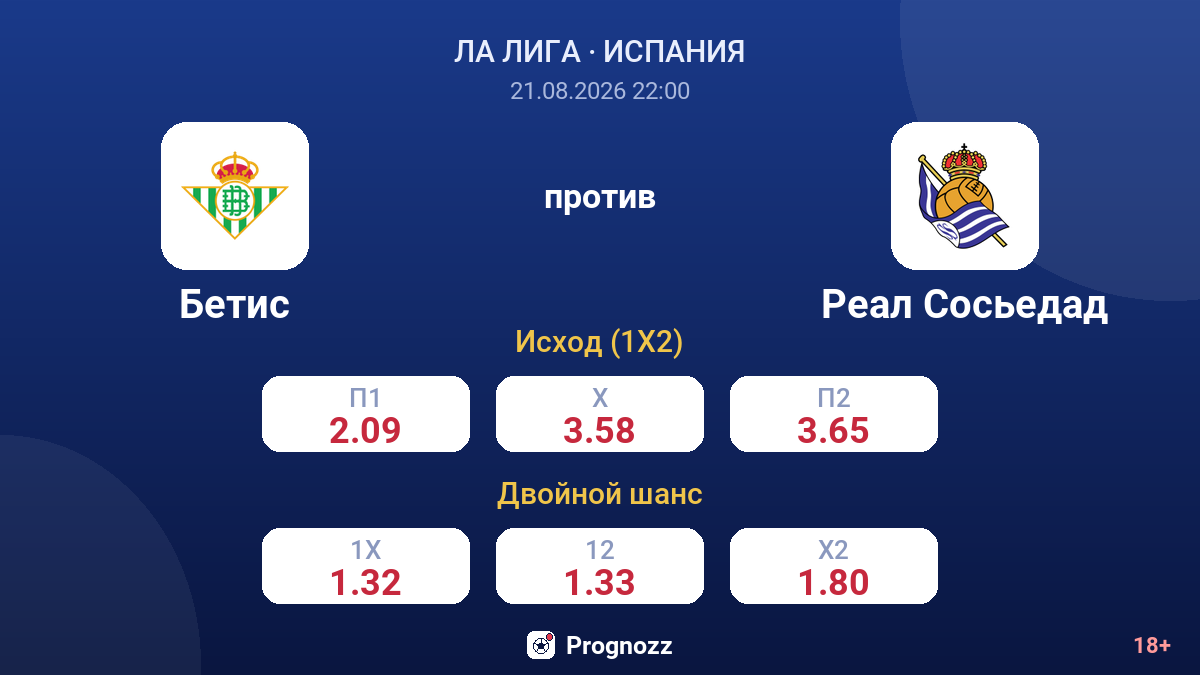Бетис — Реал Сосьедад — коэффициенты