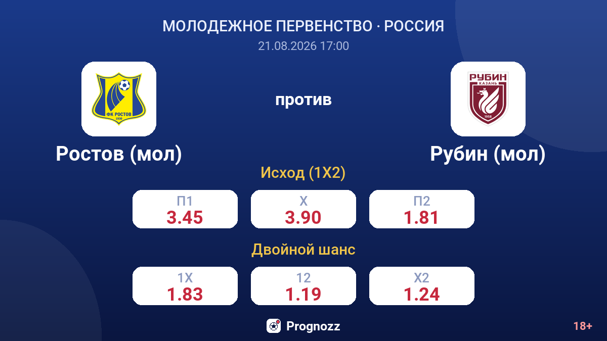 Ростов (мол) — Рубин (мол) — коэффициенты