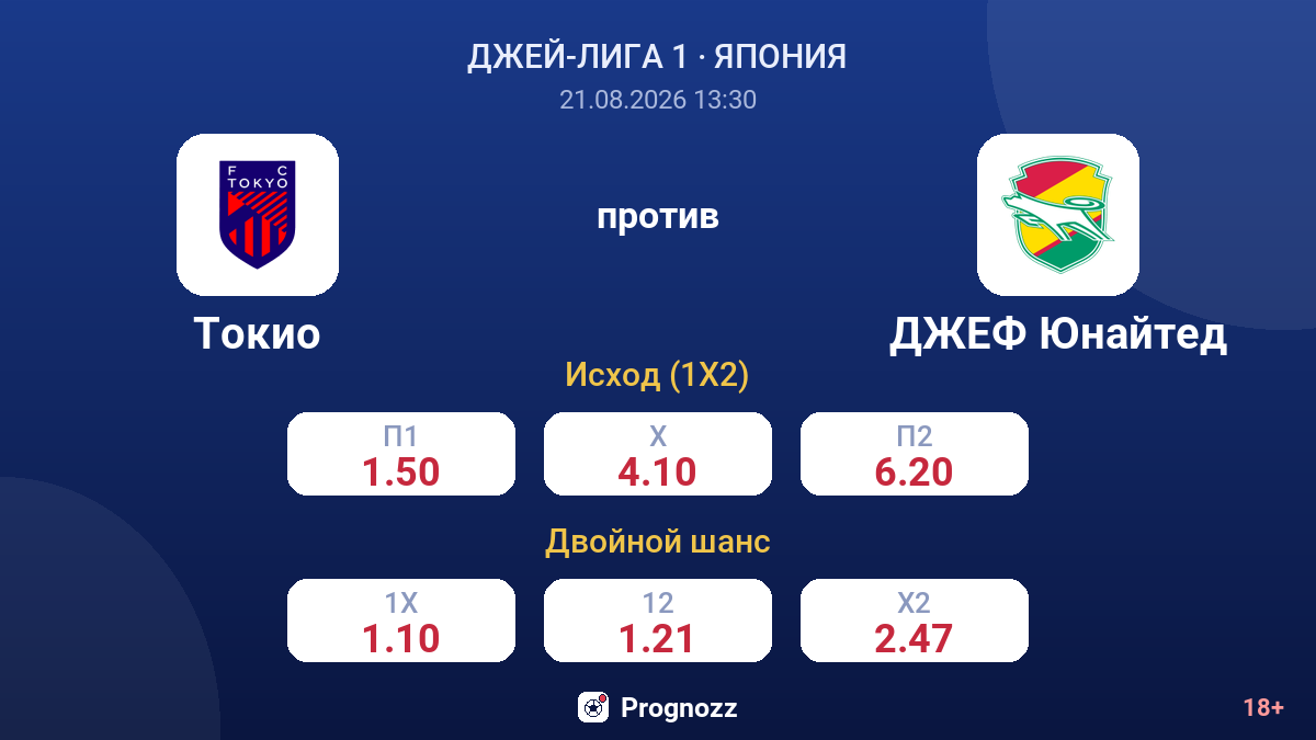 Токио — Чиба — коэффициенты