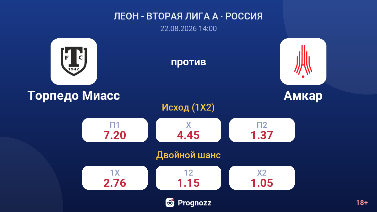 Торпедо Миасс — Амкар — коэффициенты