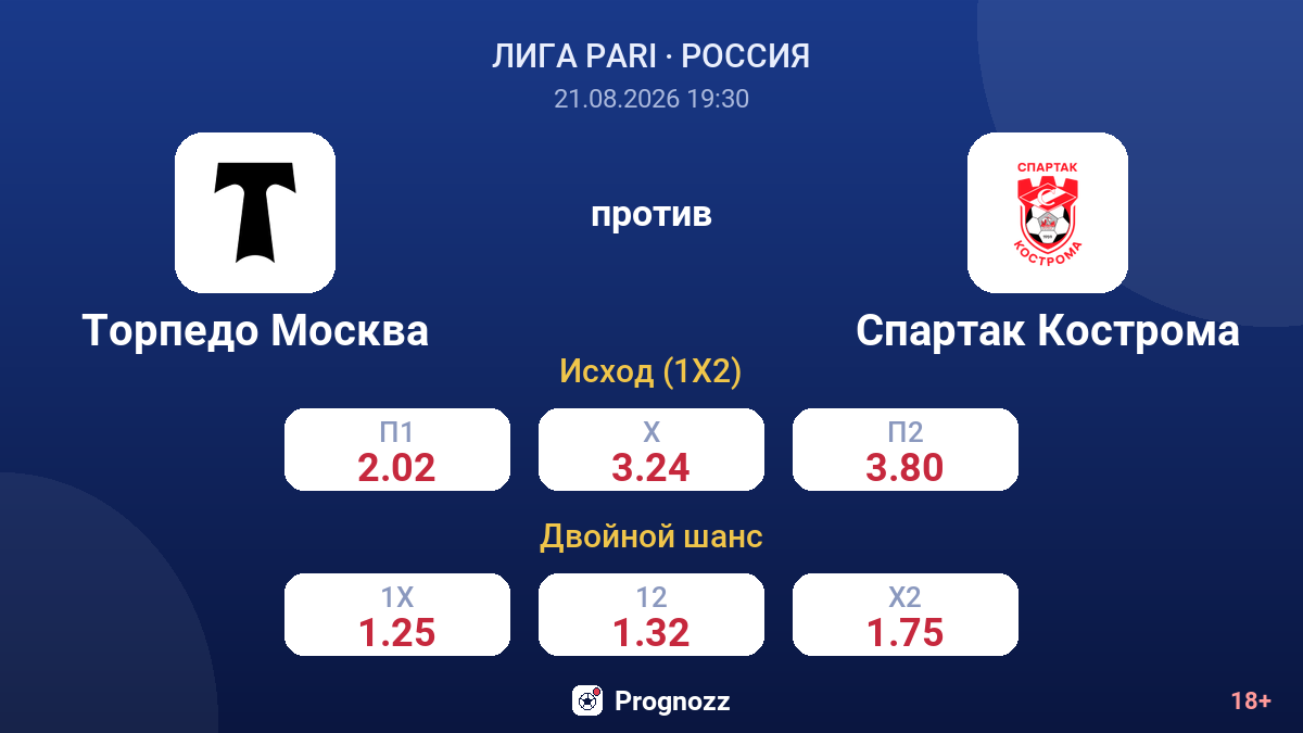 Торпедо Москва — Спартак Кострома — коэффициенты