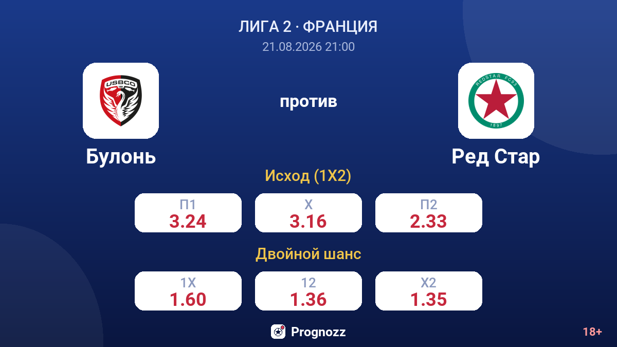 Булонь — Ред Стар — коэффициенты
