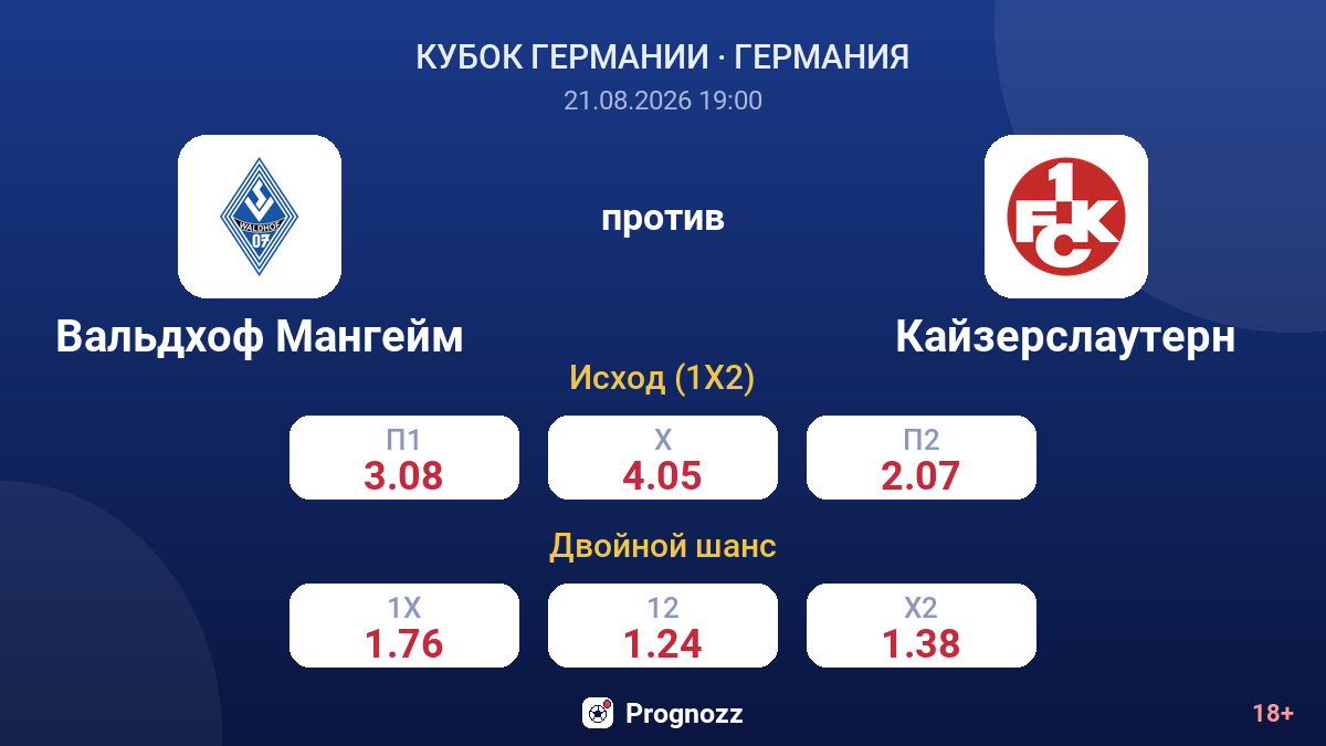 Вальдхоф Мангейм — Кайзерслаутерн — коэффициенты