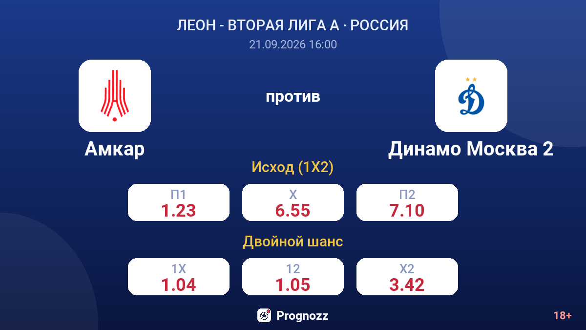 Амкар — Динамо Москва 2 — коэффициенты