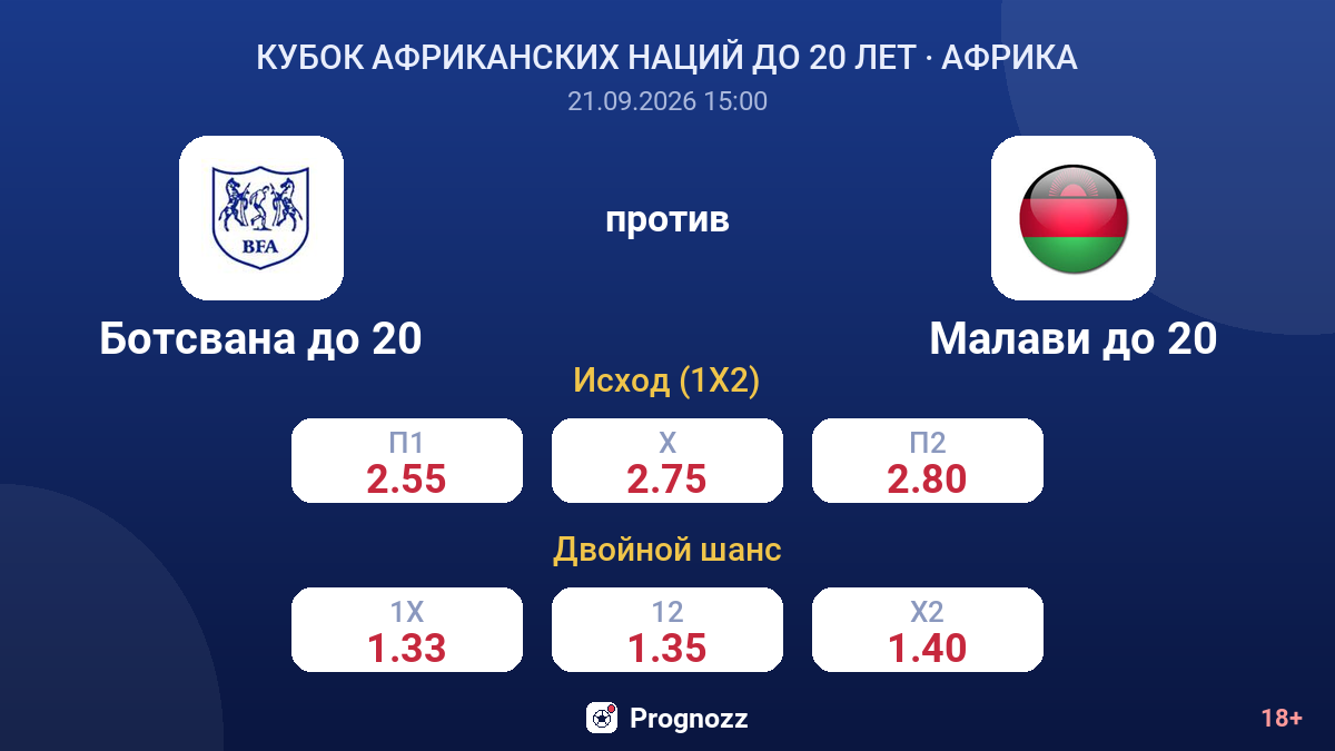 Ботсвана до 20 — Малави до 20 — коэффициенты