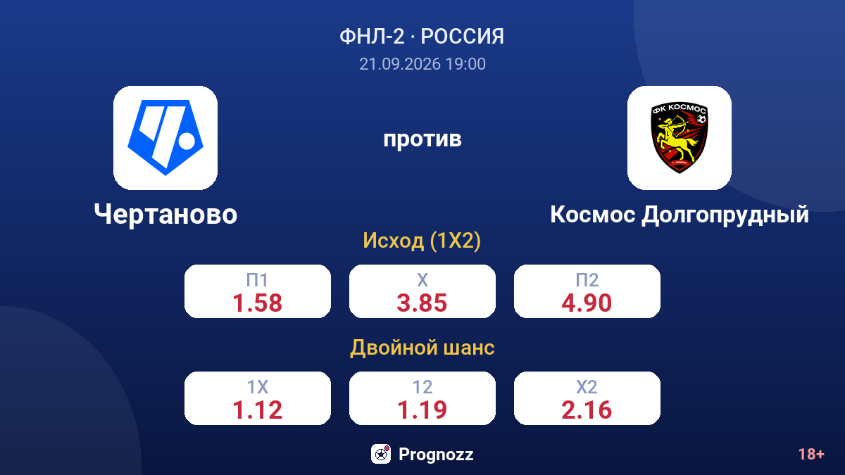 Чертаново — Космос Долгопрудный — коэффициенты