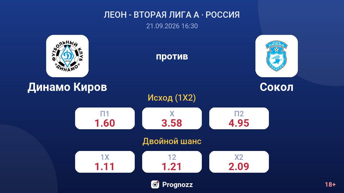 Динамо Киров — Сокол — коэффициенты