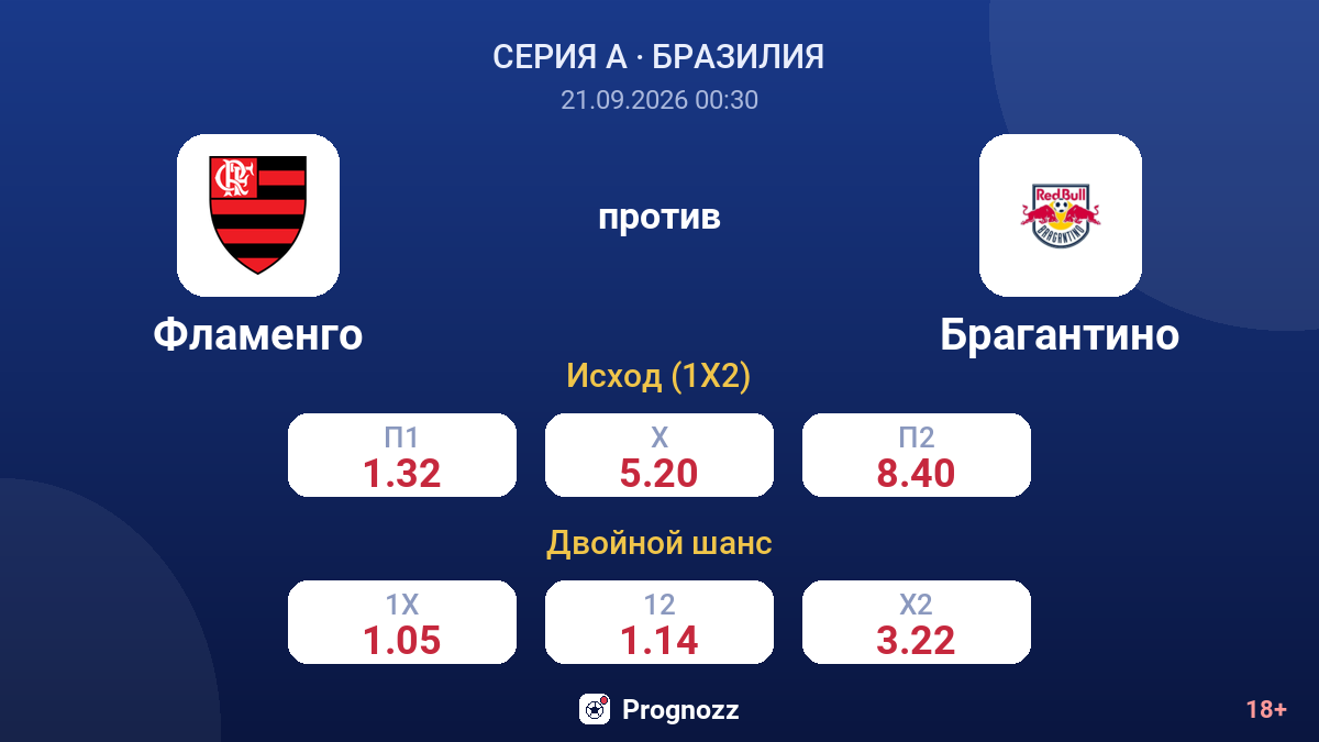 Фламенго — Брагантино — коэффициенты