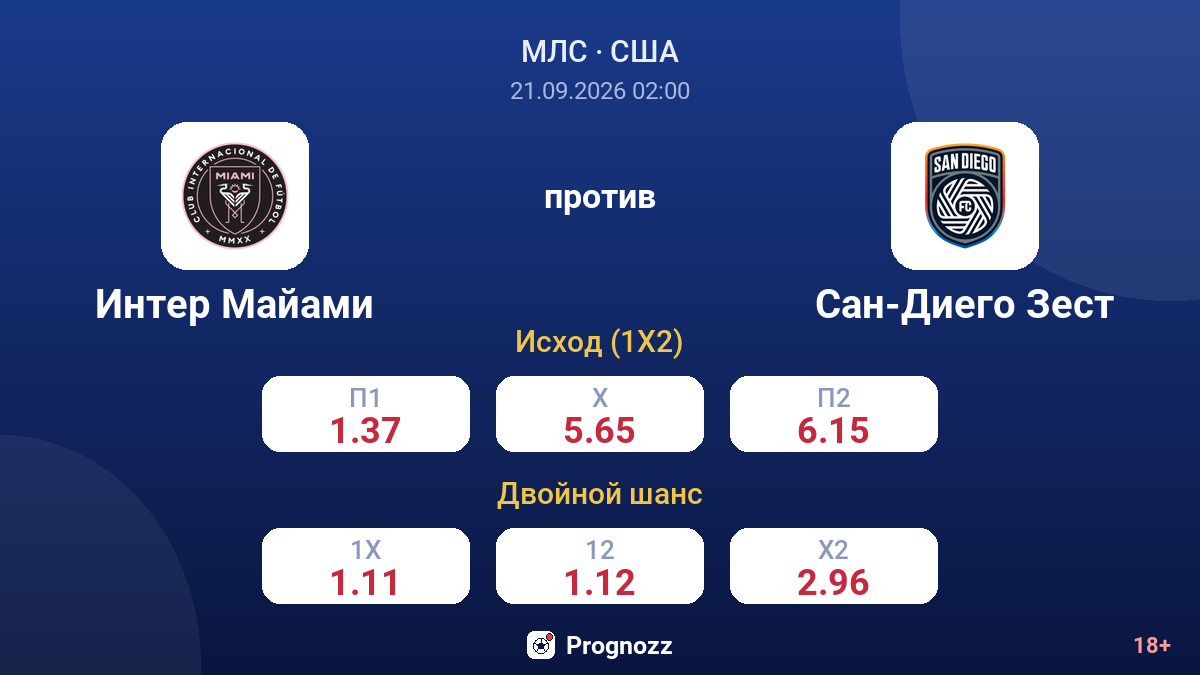 Интер Майами — Сан-Диего Зест — коэффициенты