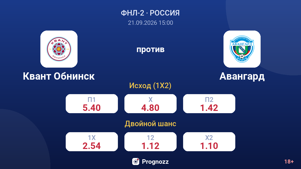 Квант Обнинск — Авангард — коэффициенты